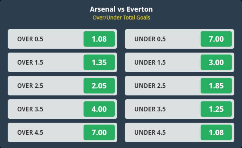 Cách Tính Kèo Tài Xỉu Bóng Đá – Hướng Dẫn Chi Tiết Từ A Đến Z 5 Cách đọc kèo tài xỉu bóng đá đơn giản