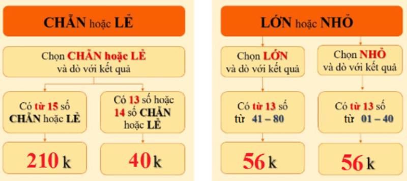 Xổ Số Keno Vietlott – Bí Quyết Săn Thưởng Nhanh Chóng Và Dễ Dàng 6 Đa dạng cách chơi – Không lo nhàm chán