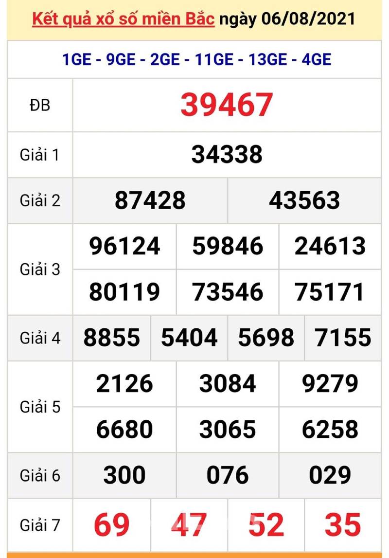 Đề Kép Lệch – Bí Thuật Chơi Lô Đề Giúp Anh Em Đổi Vận 5 Dựa vào giải đặc biệt và giải 7