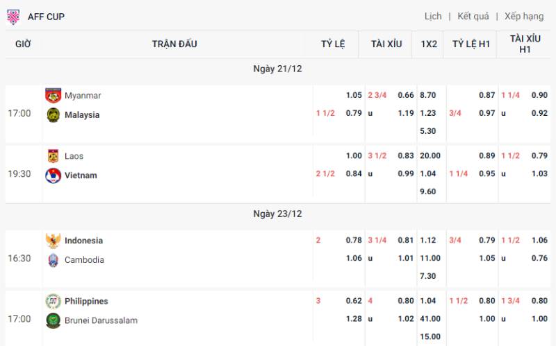 Bí Quyết Làm Giàu Từ Cá Độ Bóng Đá: Cơ Hội Hay Ảo Mộng 6 v