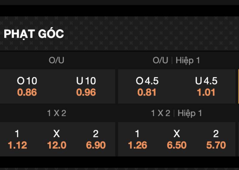 Cách Tính Kèo Tài Xỉu Bóng Đá – Hướng Dẫn Chi Tiết Từ A Đến Z 4 Keo tai xiu phat goc