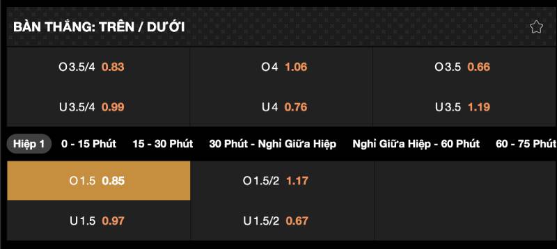 Cách Tính Kèo Tài Xỉu Bóng Đá – Hướng Dẫn Chi Tiết Từ A Đến Z 3 Kèo tài xỉu tổng số bàn thắng
