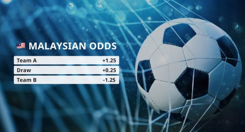 Odds Là Gì? Bí Quyết Đọc Kèo Odds Chính Xác Cho Người Mới 3 Odds Malay (MY Odds)