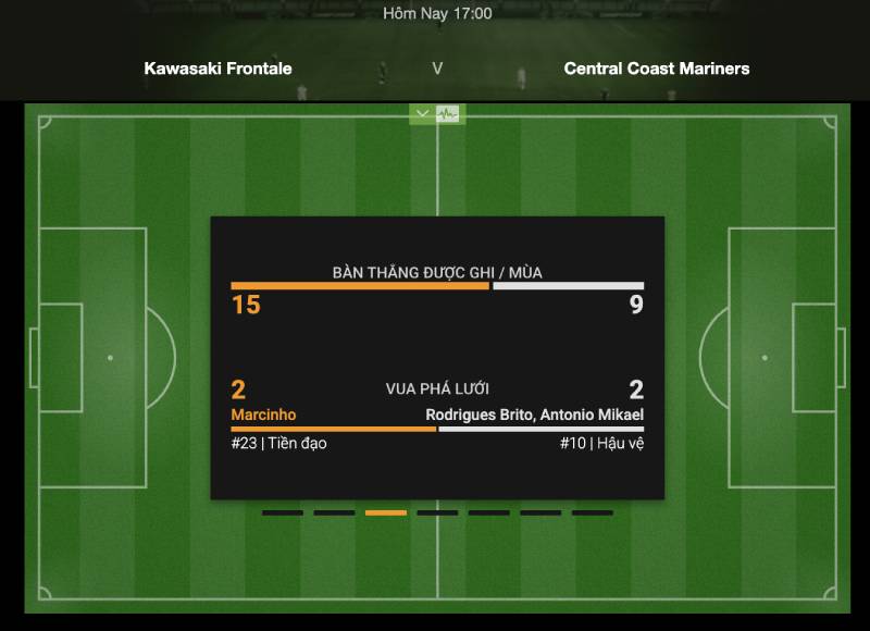 Cách Tính Kèo Tài Xỉu Bóng Đá – Hướng Dẫn Chi Tiết Từ A Đến Z 6 Phân tích phong độ của đội bóng