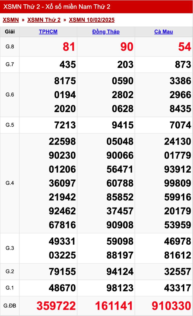 Soi cầu theo thống kê kết quả trước đó