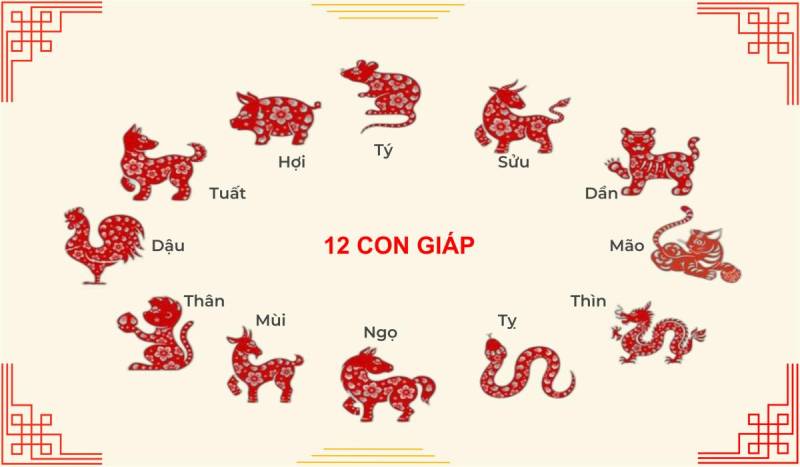 Khám Phá Bảng Số Đề 12 Con Giáp - Cách Ứng Dụng Hiệu Quả 3 Ứng dụng bảng số đề 12 con giáp trong soi cầu